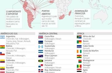 brasil-exporta-carros-para-cerca-de-30-paises-veja-mapa