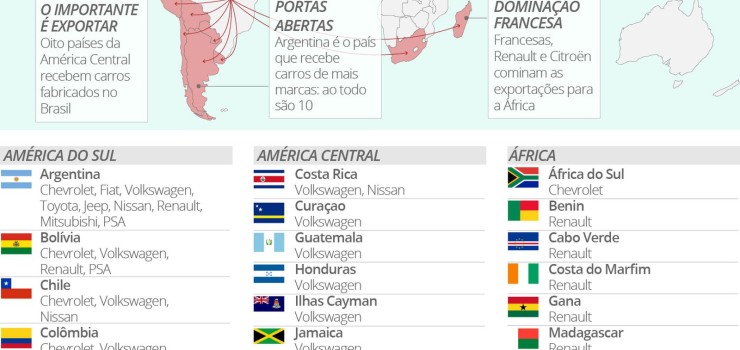 brasil-exporta-carros-para-cerca-de-30-paises-veja-mapa