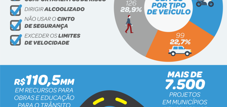 sao-paulo-registra-nova-reducao-em-fatalidades-no-transito